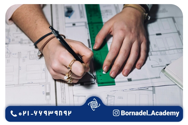 مدیریت ریسک و پاسخ به حوادث